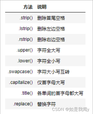 Common methods for string rewriting