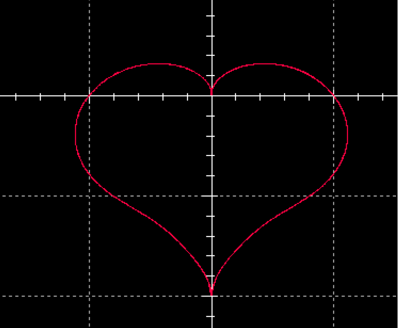 ▲ Figure 3.1.12 Heart circuit graphics