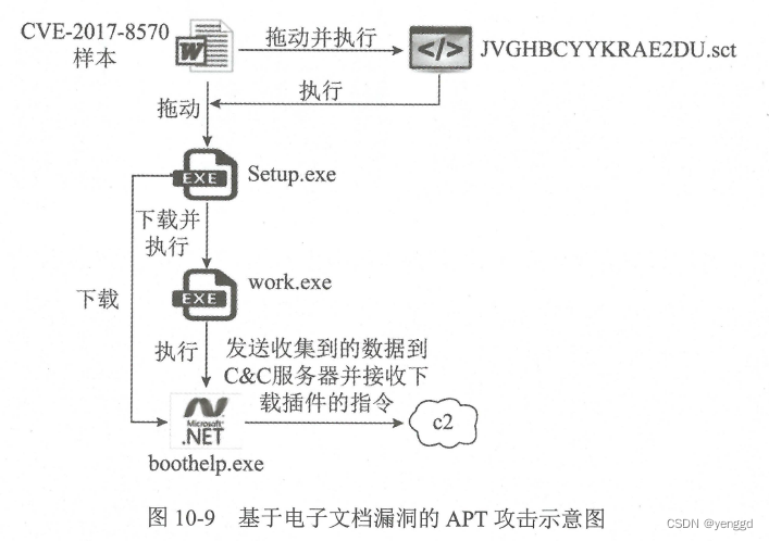 ここに画像の説明を挿入します