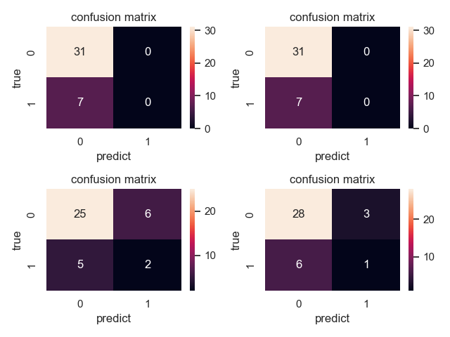 python matplotlib 如何将多个子图合并为一个大图？_matplotlib四个子图拼在一起-CSDN博客