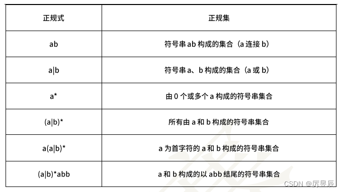 【软考程序员学习笔记】——程序设计语言