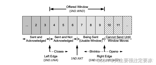 Android网络编程（三）：TCP、UDP协议