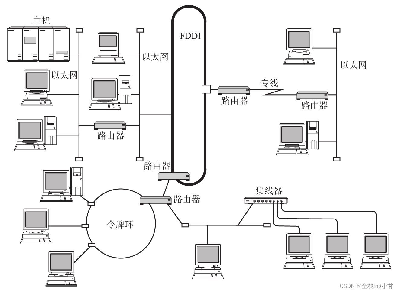 请添加图片描述