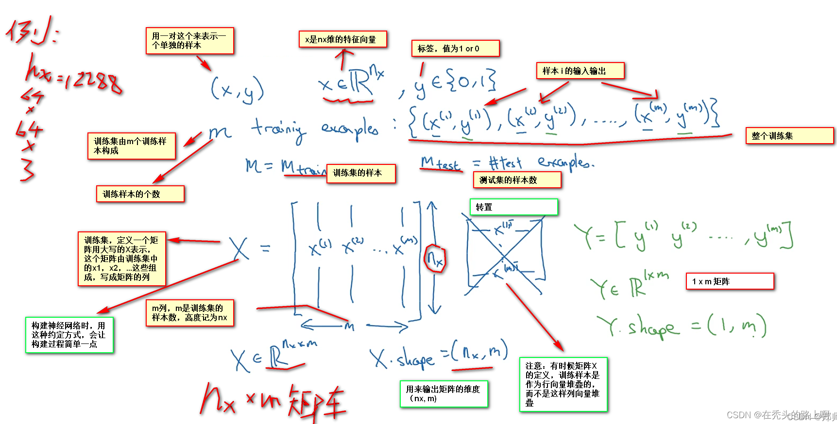 二分分类.