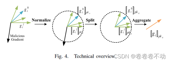 Figure 4 shows an overview of our scheme.