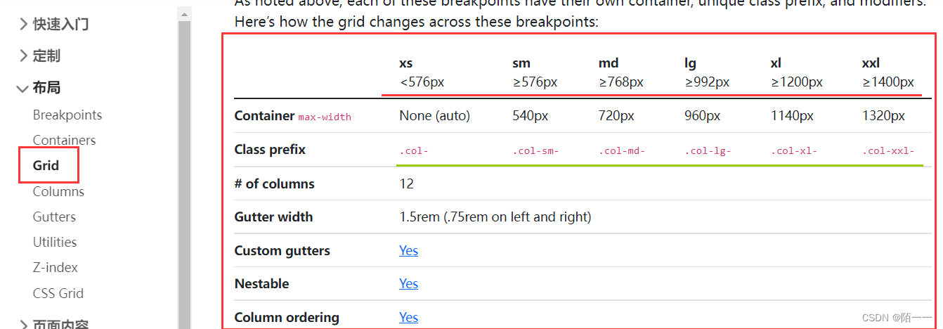认识Bootstrap_bootstrap下载文件-CSDN博客
