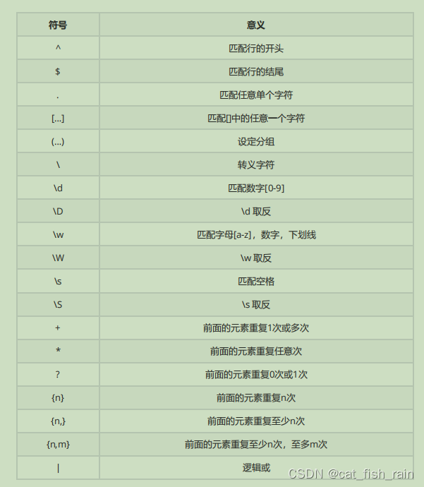 c++ 面试题（2）--STL ，新特性