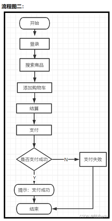 流程图二