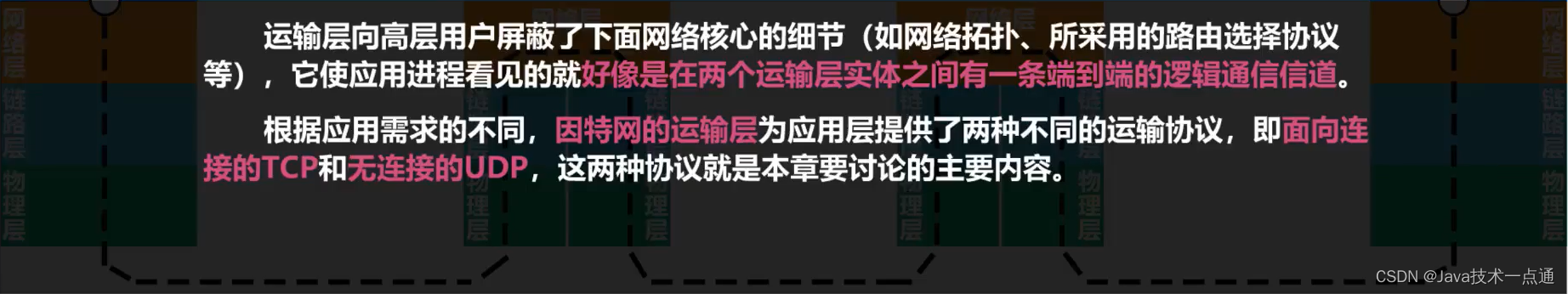 [外链图片转存失败,源站可能有防盗链机制,建议将图片保存下来直接上传(img-DyIZAJt2-1676091084567)(计算机网络第5章（运输层）.assets/image-20201020220439303.png)]