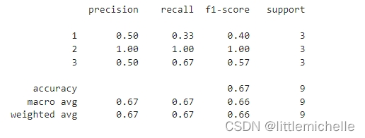【深度学习】classification_report