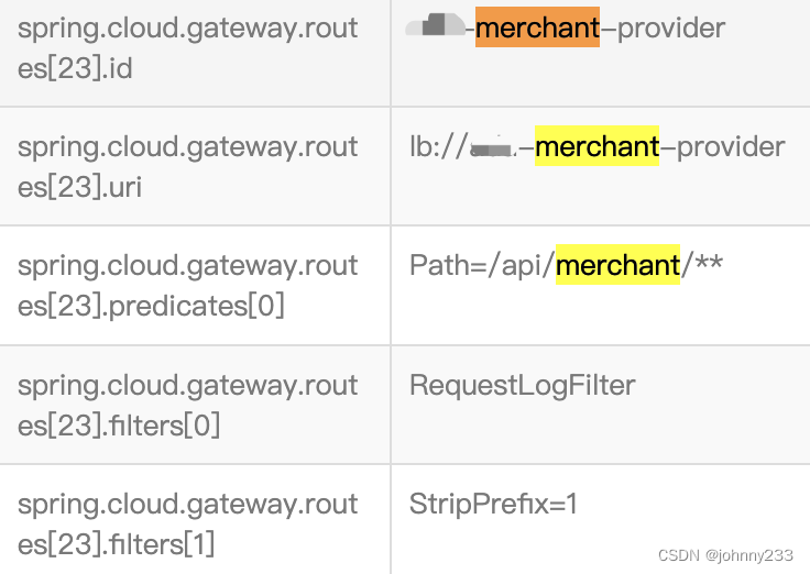 Current request is not a multipart request问题排查