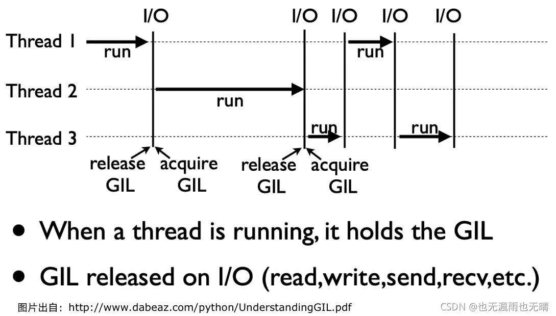 基于Python的并发编程_with processpoolexecutor-CSDN博客