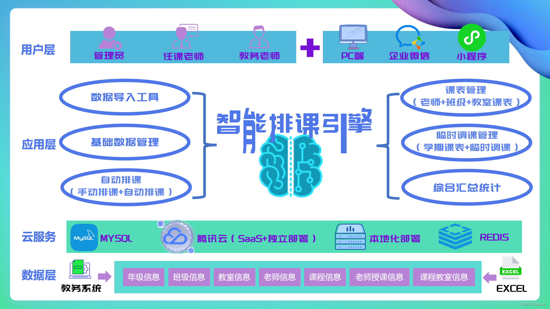 智能排课系统_大学上课课表csdn-CSDN博客