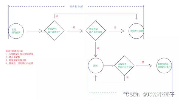 图片: https://uploader.shimo.im/f/qBtlNfaZ8GrDGIRr.png!thumbnail?accessToken=eyJhbGciOiJIUzI1NiIsImtpZCI6ImRlZmF1bHQiLCJ0eXAiOiJKV1QifQ.eyJleHAiOjE2ODQ1OTE5MTYsImZpbGVHVUlEIjoiRWUzMk1ETVdYV1VZblZBMiIsImlhdCI6MTY4NDU5MTYxNiwiaXNzIjoidXBsb2FkZXJfYWNjZXNzX3Jlc291cmNlIiwidXNlcklkIjo4MjU1NDcyNX0.PWWBCYcaf7nMj-XFnUZnozD4srjLecpfRwYAgpGQE7g