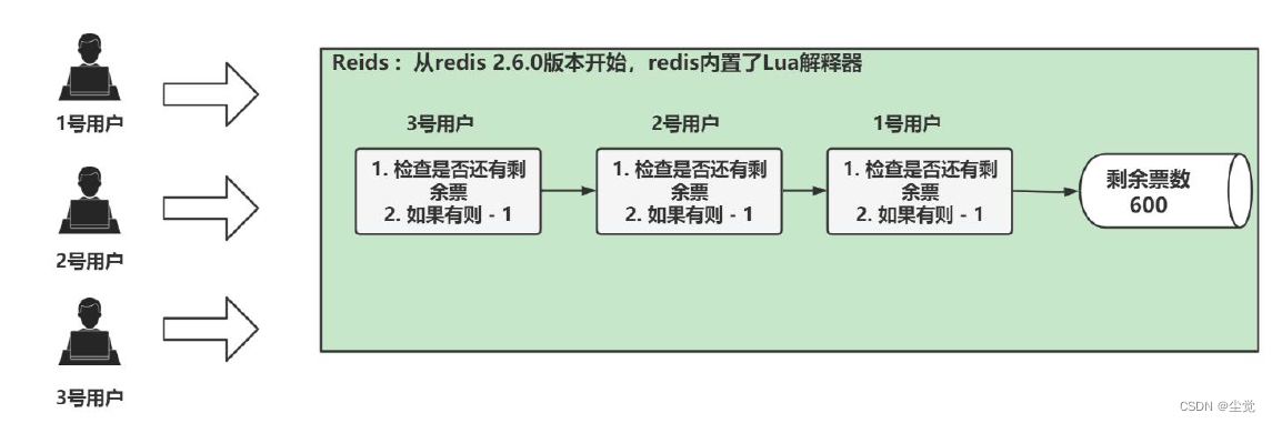 带你详细了解Redis事务锁机制-加实列演示-加连接池-包括解决遗留问题-下