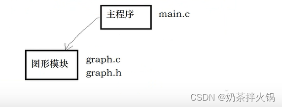 计算长方形、三角形、圆形的面积和周长