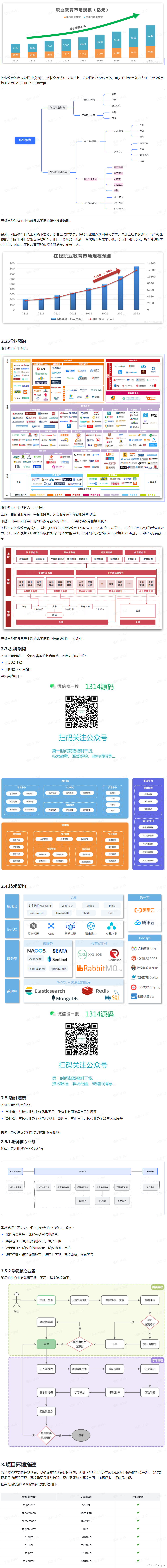 天机学堂项目微服务架构实战