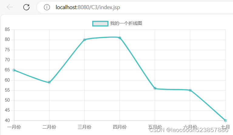 利用chart.js来完成动态网页显示拆线图的效果