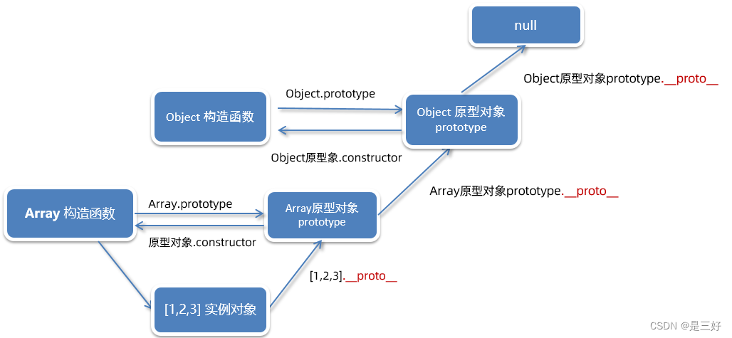 8-js高级-3