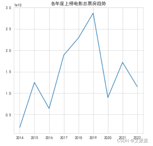 分享Python7个爬虫小案例（附源码）