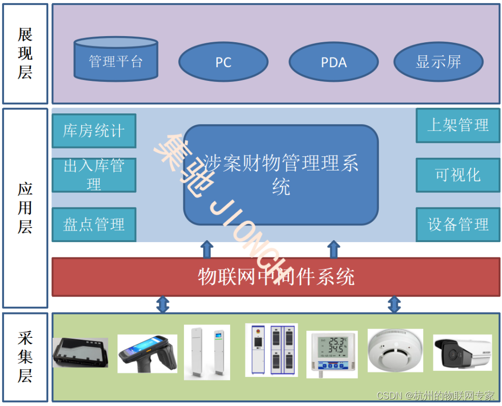 涉案财物管理系统DW-S405|实现涉案财物智能化管理