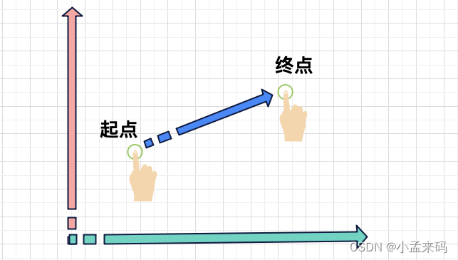 一篇文章搞定《Android嵌套滑动》