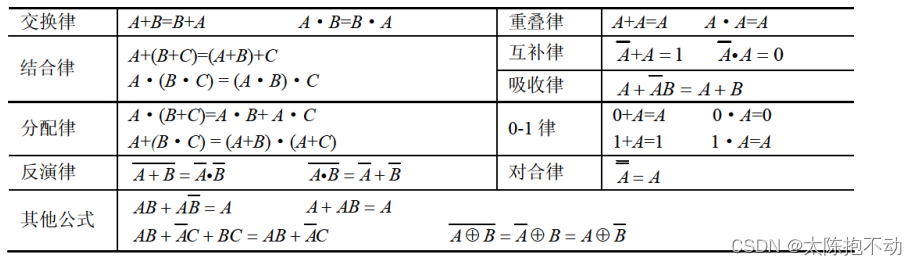 常用的逻辑公式