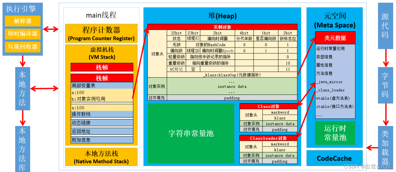 深入理解反射原理