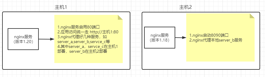 nmap检测版本号错误--server_tokens off屏蔽nginx版本_server tokens off-CSDN博客