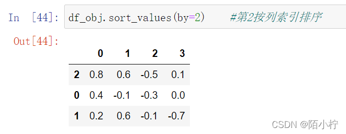 Python之Series和DataFrame的数据排序