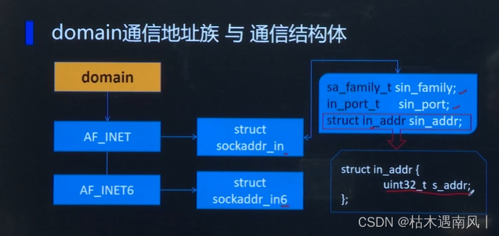 TCP通信（复习）