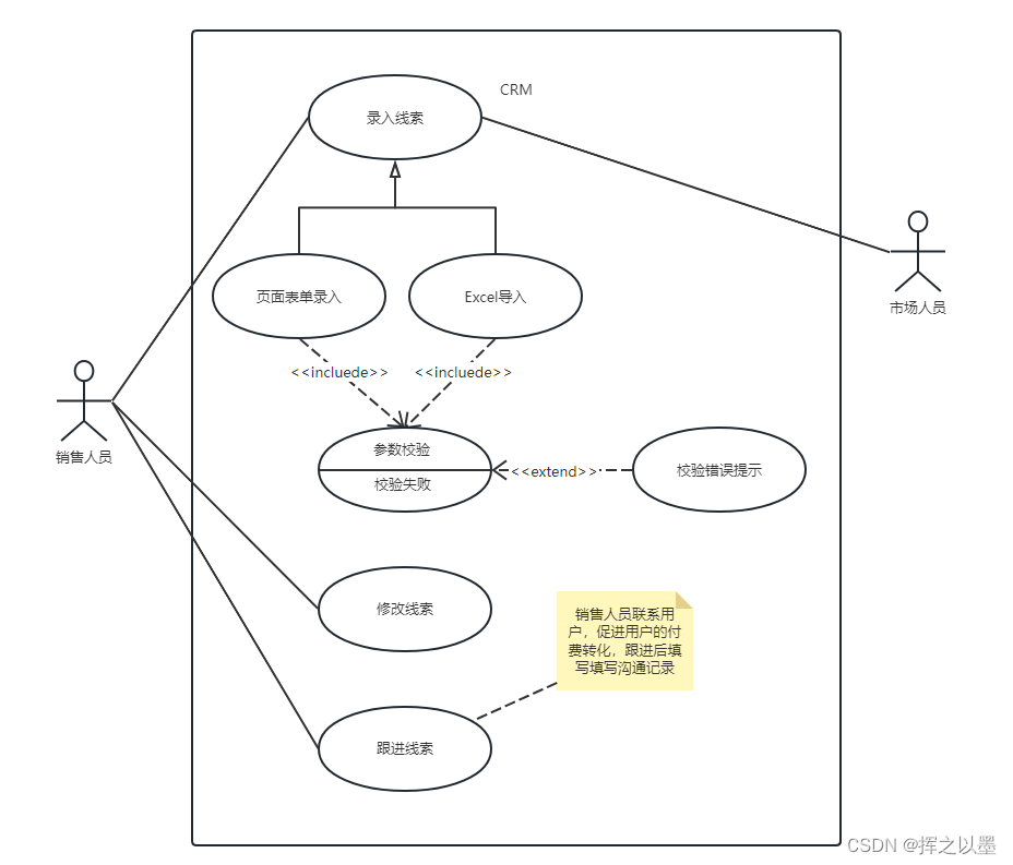 【UML建模】用例图（Use Case Diagram）