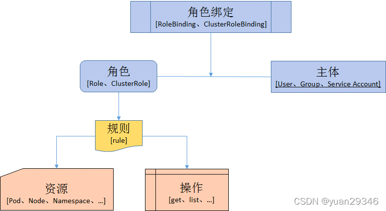 引用https://www.kubernetes.org.cn/4062.html