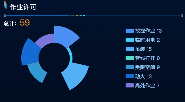 echarts在legend中显示百分比或value值