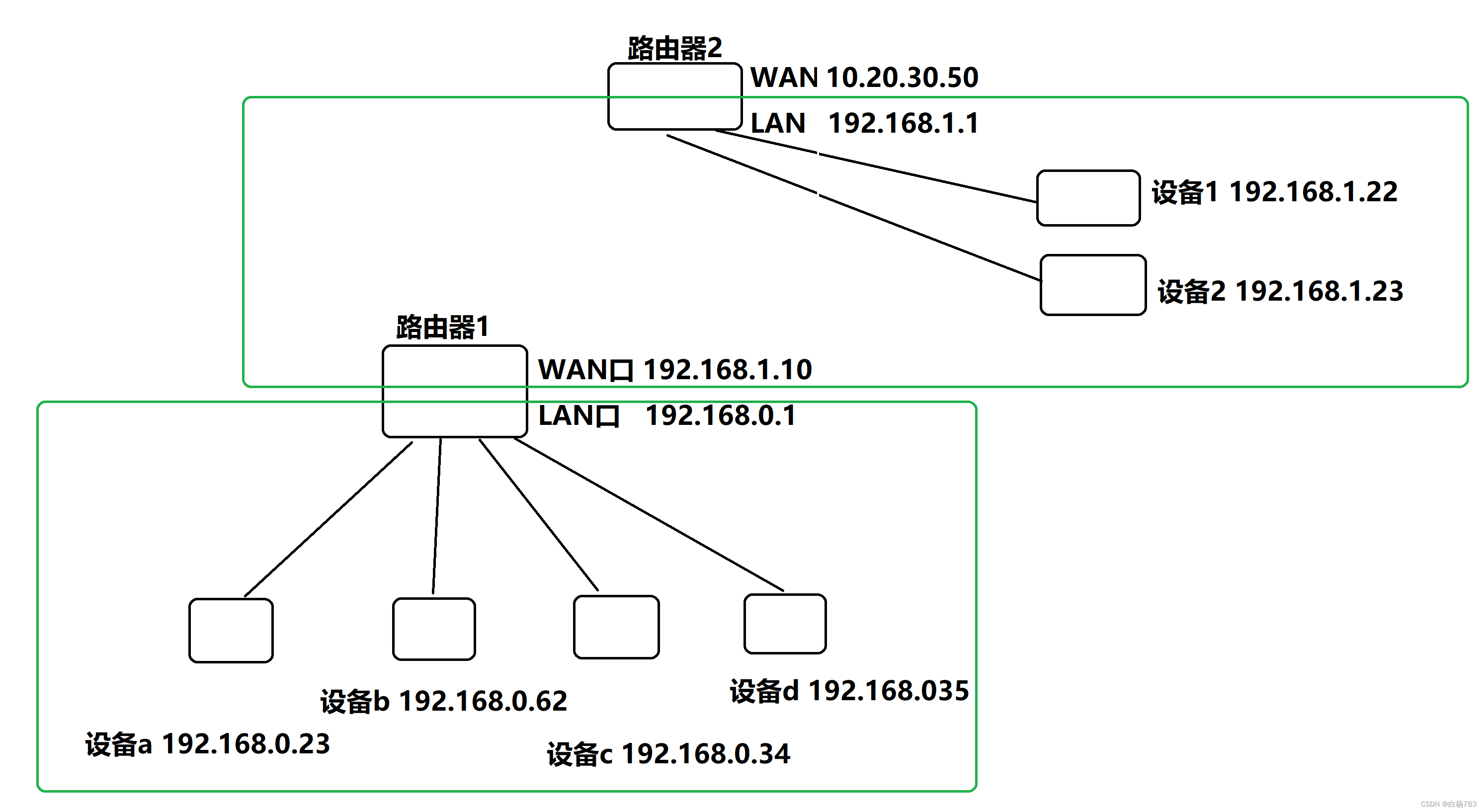 IP协议详解