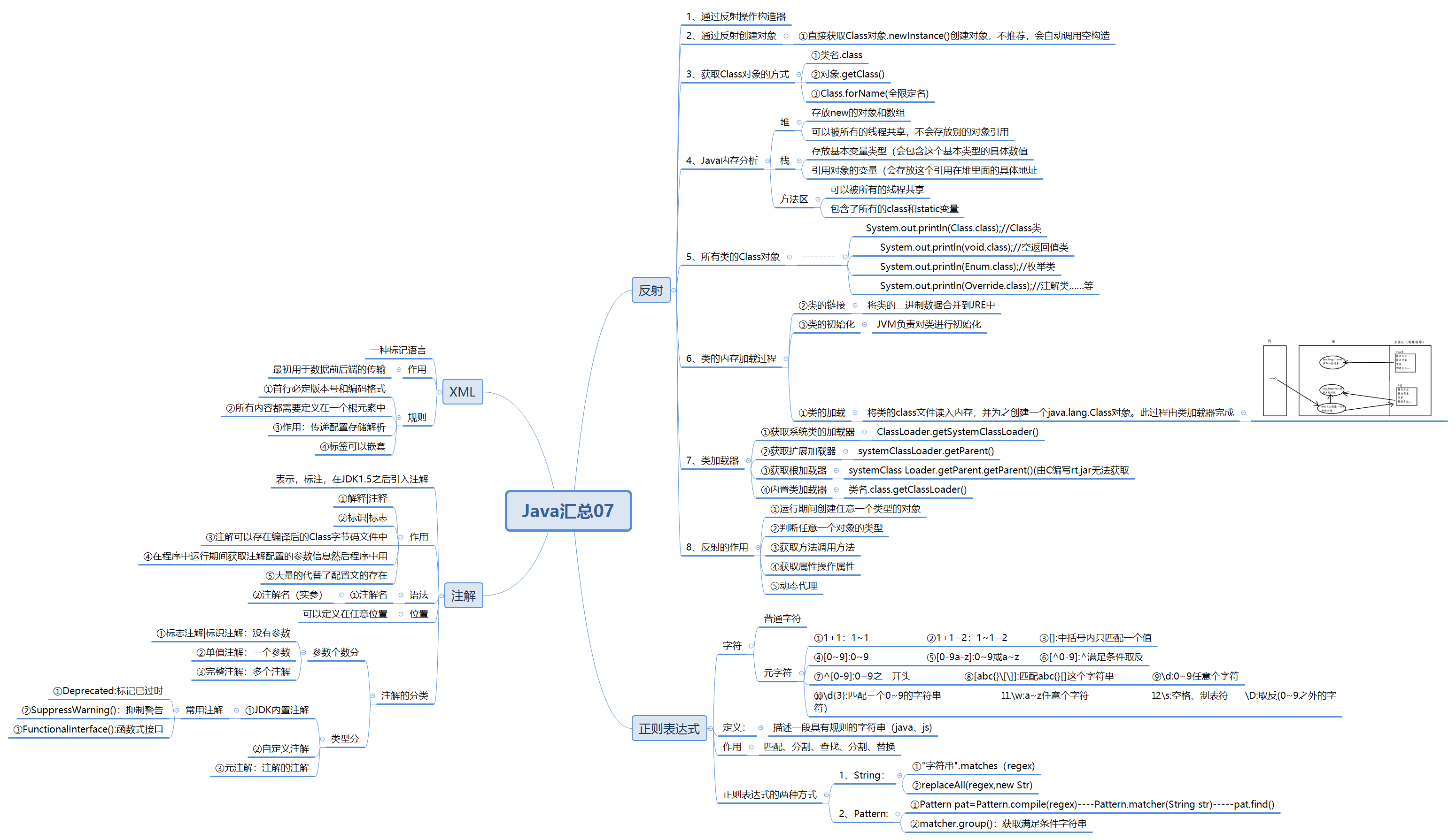 Java reflection annotation small case - Programmer Sought