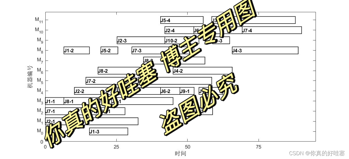 甘特图