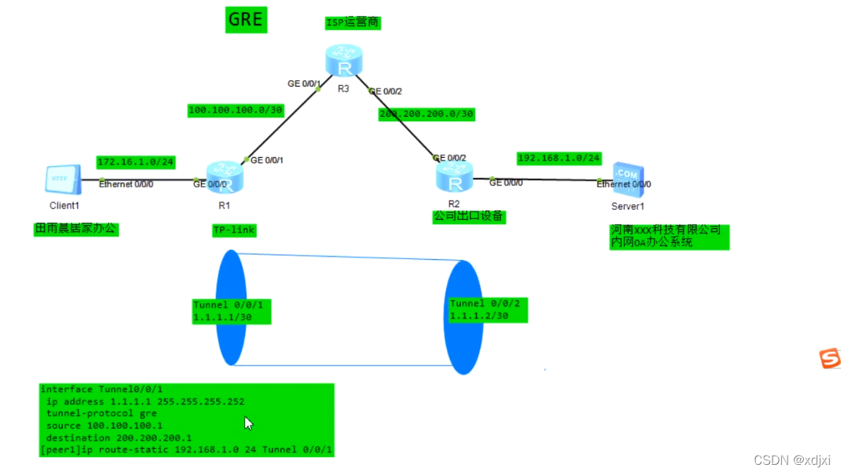 VPN隧道技术的实验(GRE)-CSDN博客