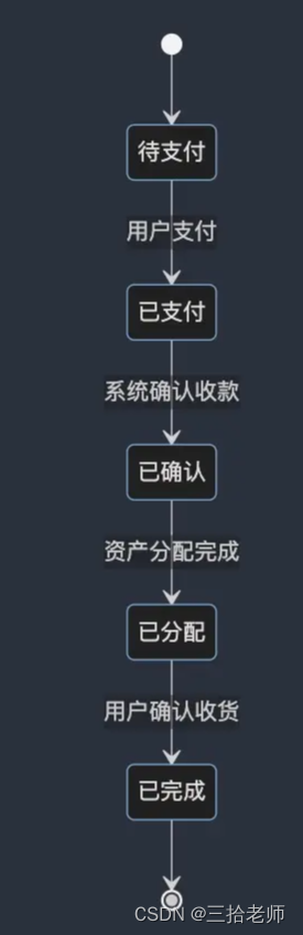 使用 ChatGPT 来设计系统时序图