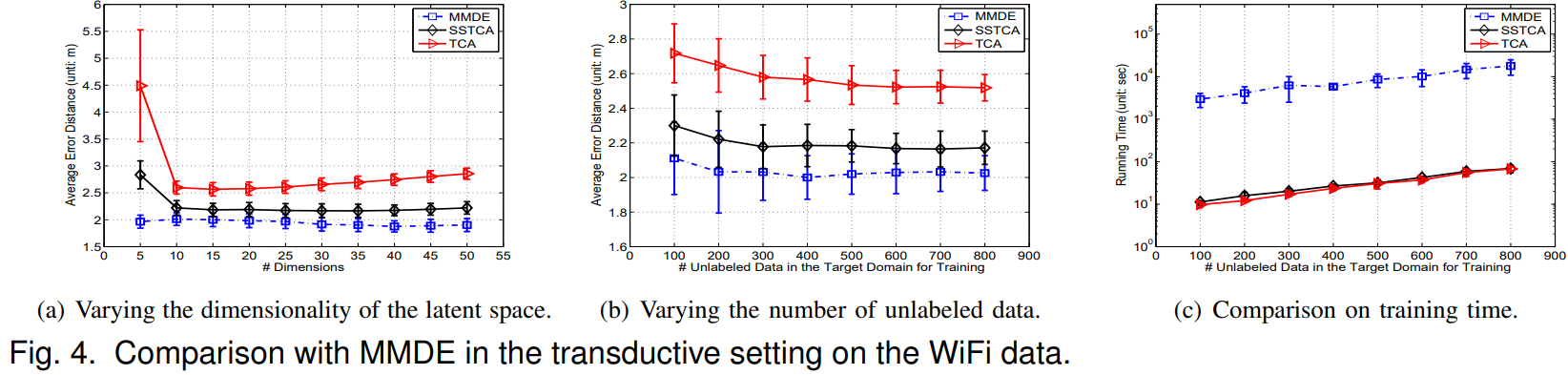 TCA笔记3:TCA论文阅读_transfer component analysis-CSDN博客