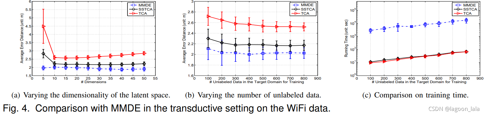 TCA笔记3:TCA论文阅读_transfer component analysis-CSDN博客