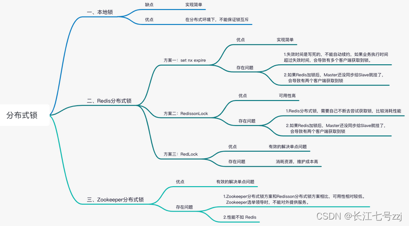 Java锁常见面试题