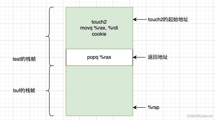 【深入理解计算机系统csapp】 Attack Lab实验四 Attacklab实验 Csdn博客