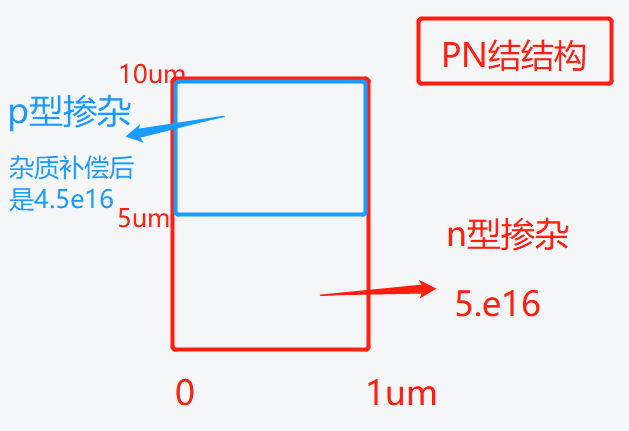 Silvaco TCAD仿真9——半导体PN结仿真