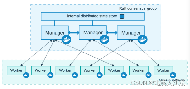 docker-node