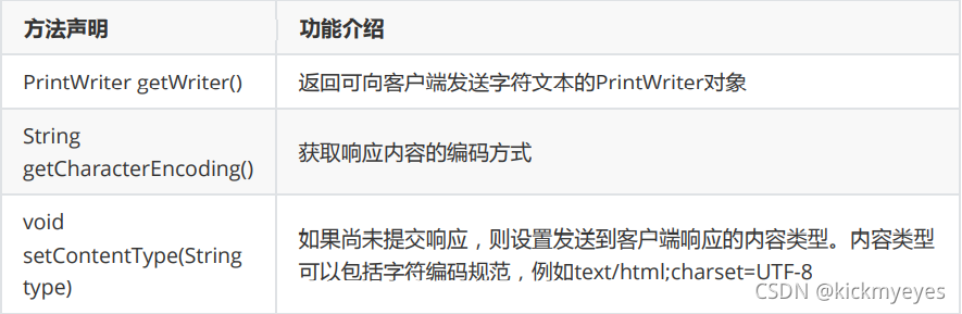 ServletResponse接口常用方法