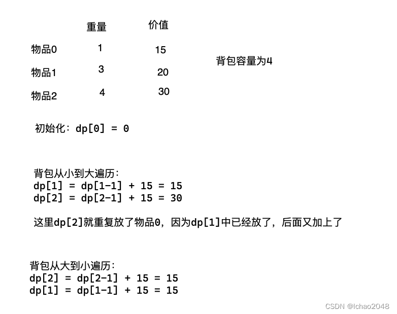 0-1背包一维数组