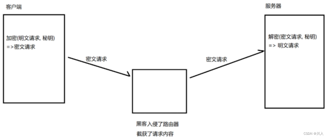 【网络】-- https协议