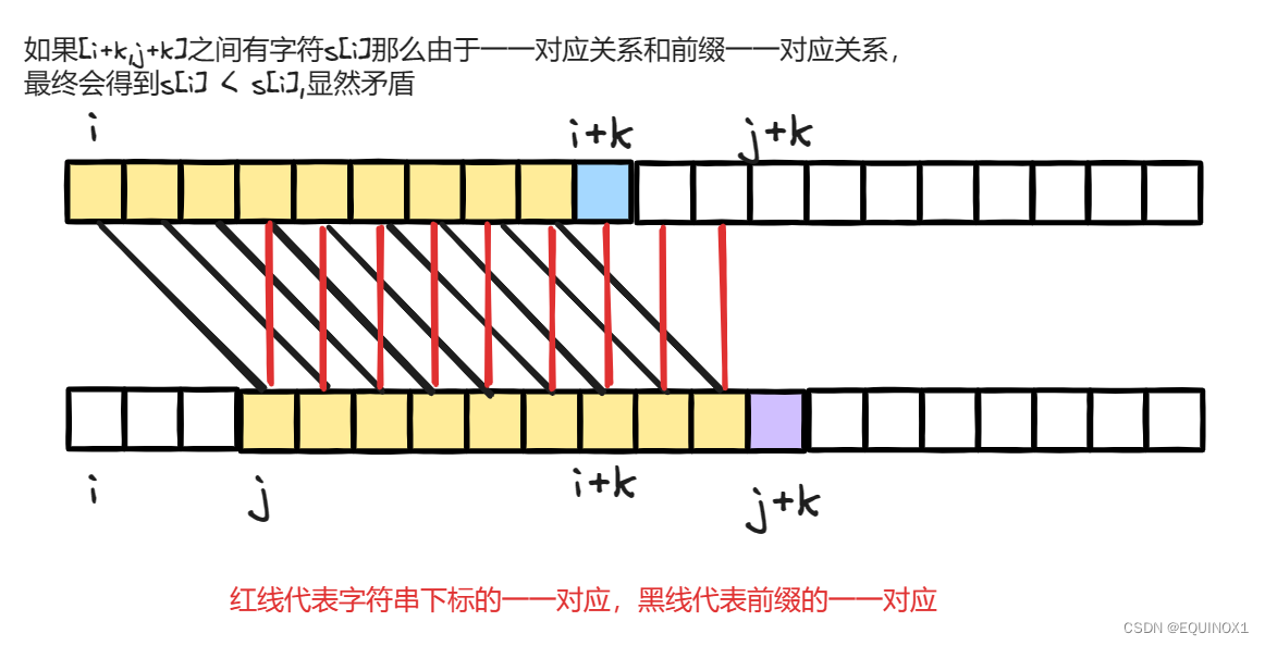 最小最大表示法超详细讲解