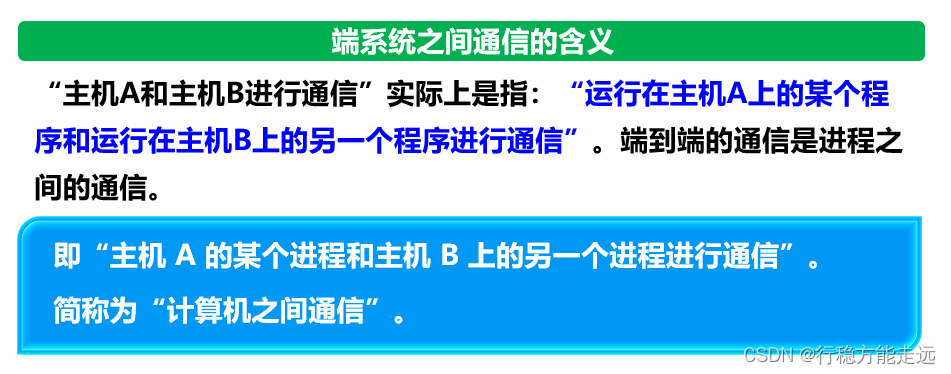 [外链图片转存失败,源站可能有防盗链机制,建议将图片保存下来直接上传(img-3QDgD3ut-1638592377458)(计算机网络第5章（运输层）.assets/image-20201020222828878.png)]